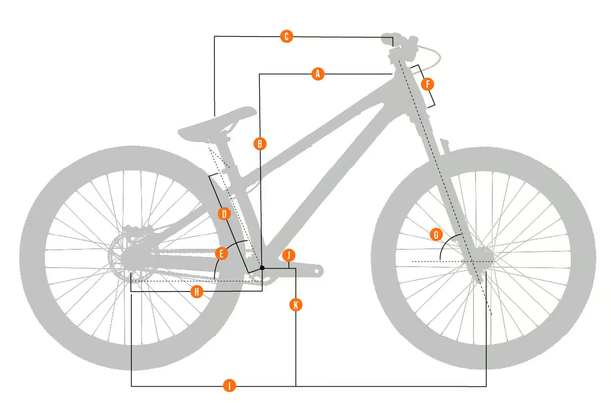 Geo Diagram