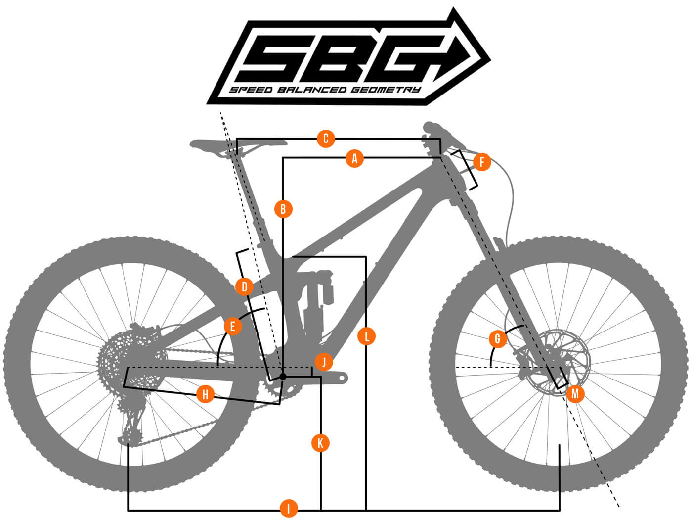 Patrol Geometry