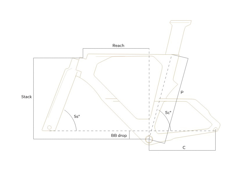 Geo Diagram